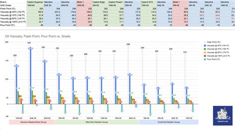 tiguan oil consumption chart.